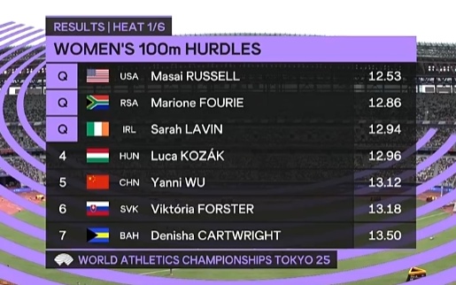 AA, 预赛小组第 AA, 预赛小组第