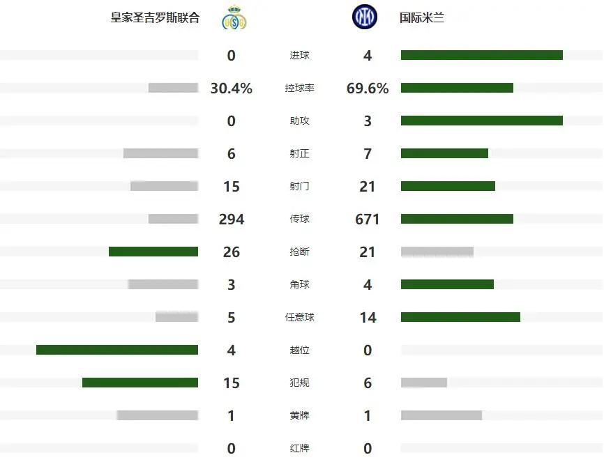 门前包抄建, 大胜宣战卫 门前包抄建, 大胜宣战卫